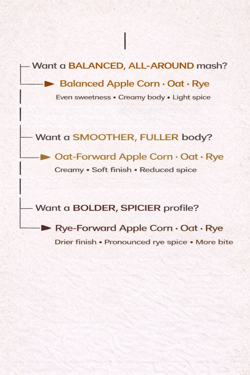 Grain Mash Kits